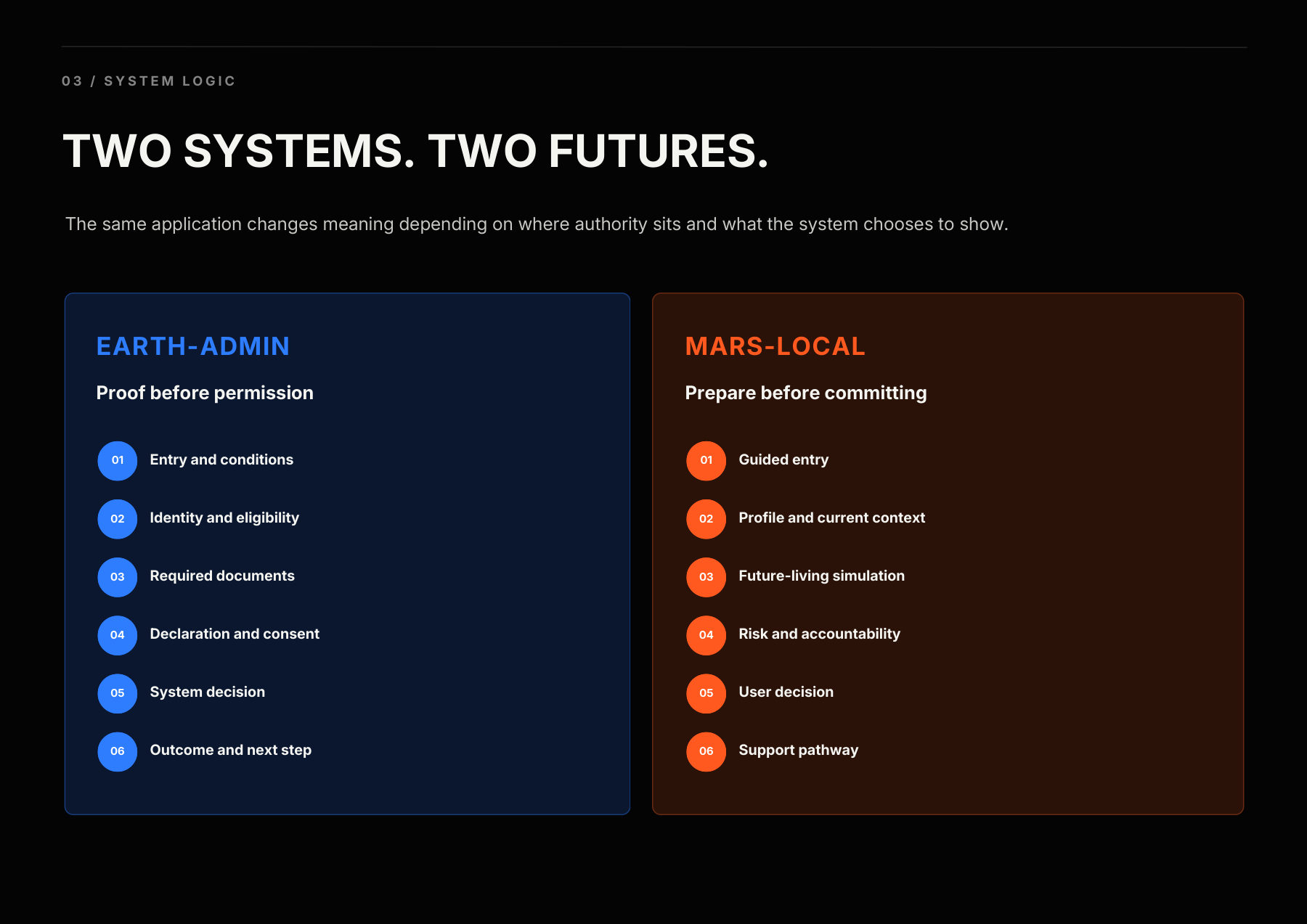 03 System logic — Two systems, two futures