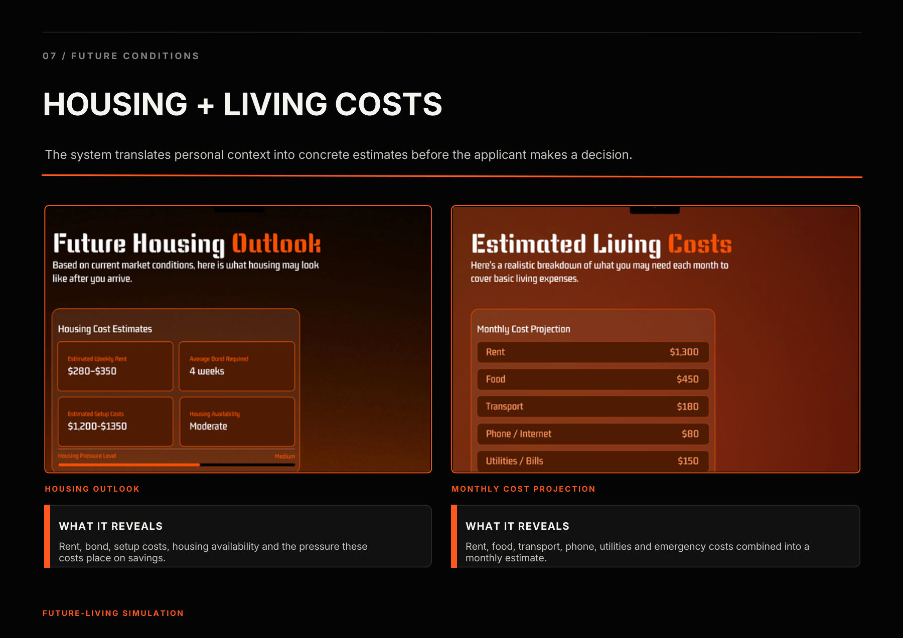 07 Future conditions — Housing and living costs