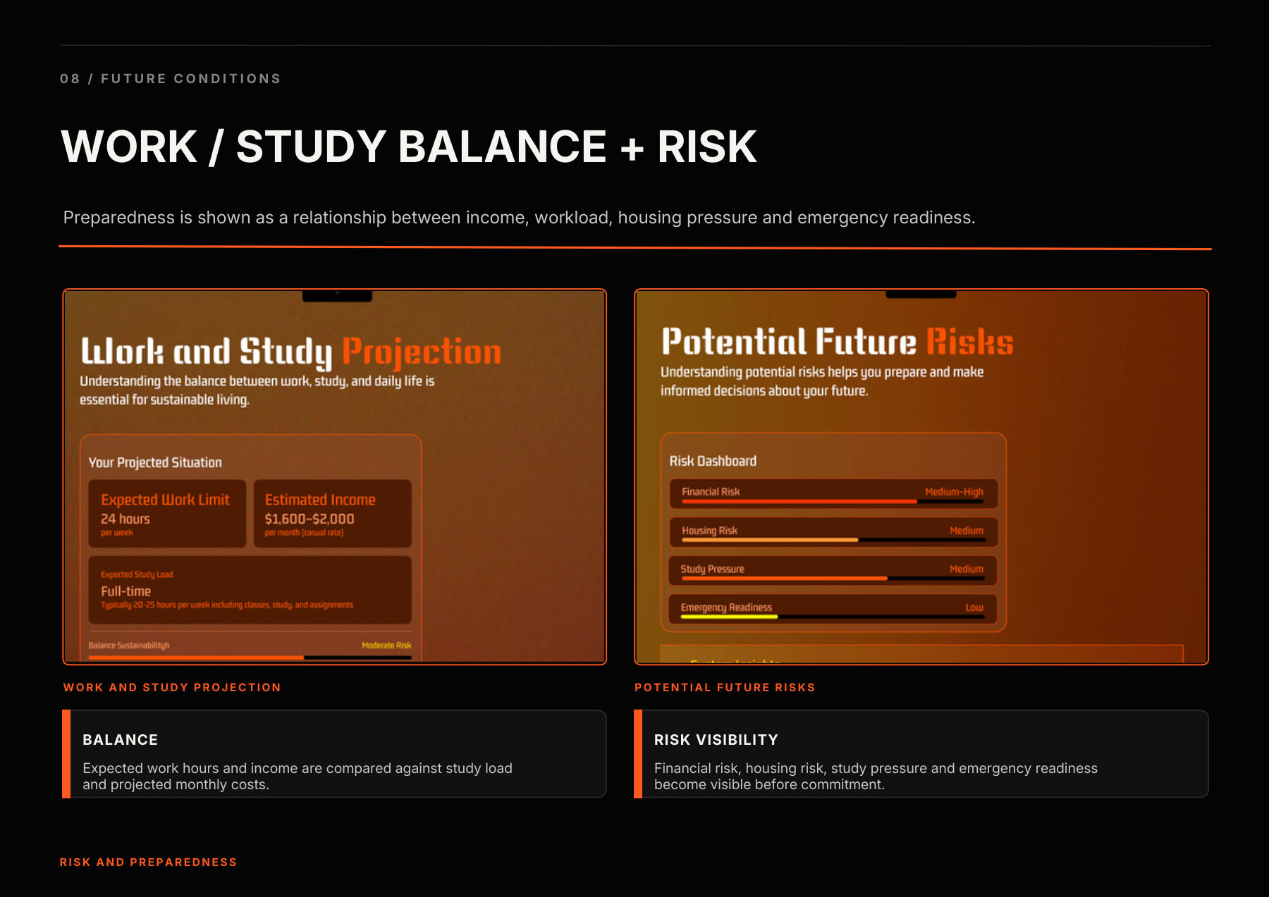 08 Future conditions — Work / study balance and risk