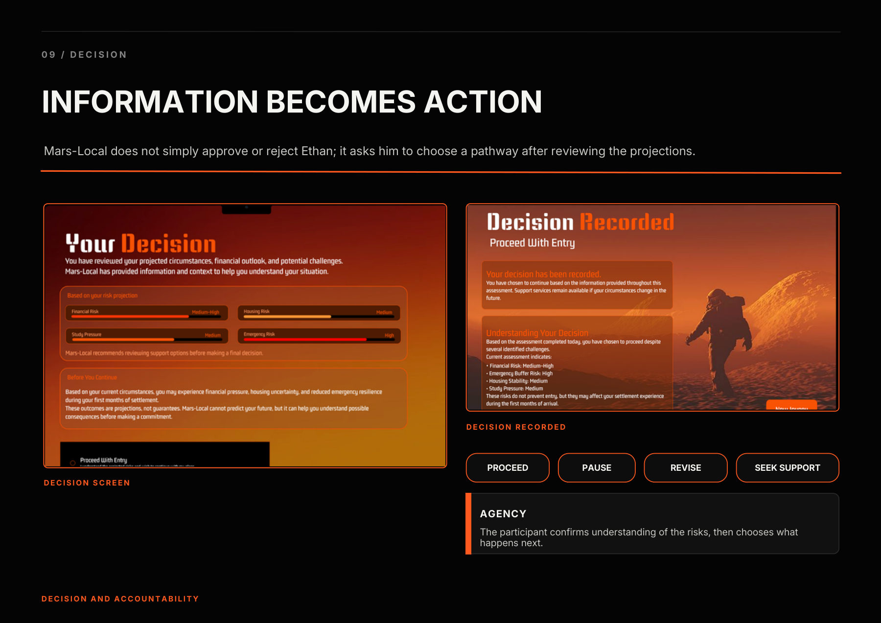 09 Decision — Information becomes action